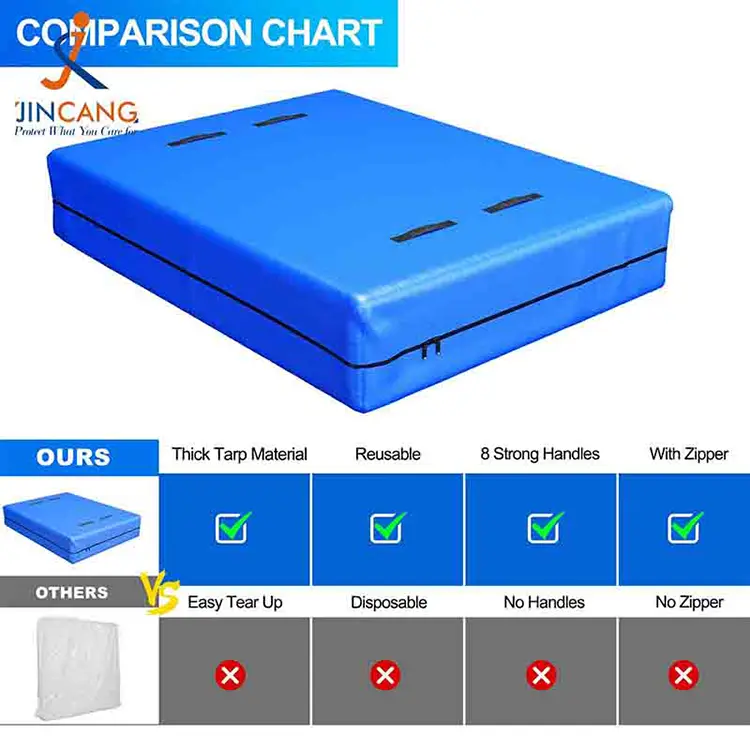 मर्स गद्दा चलिरहेको र भण्डारणको लागि कभर गर्दछ